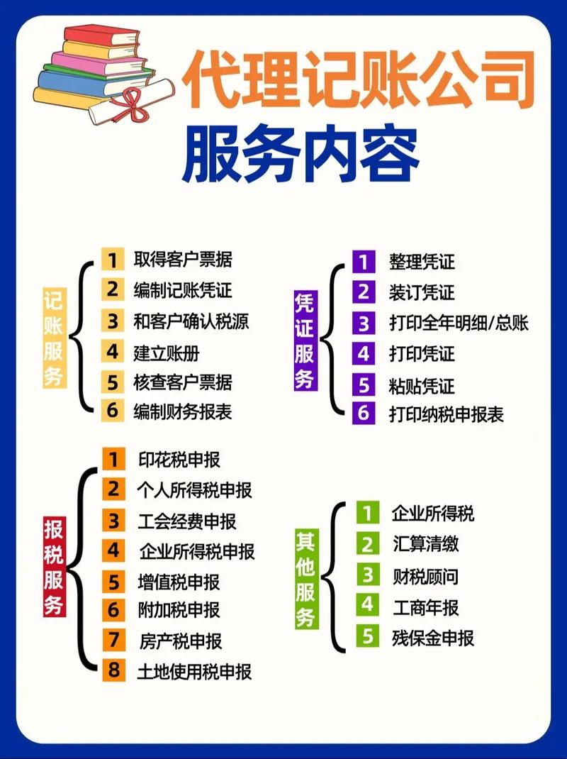 不是专业会计请不起,而是代理记账很有性价比! - 抖音